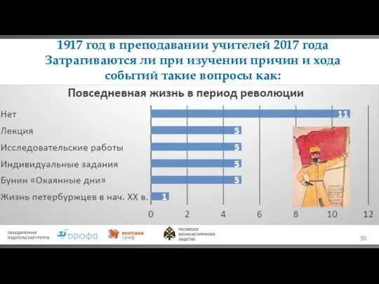 1917 год в преподавании учителей 2017 года Затрагиваются ли при