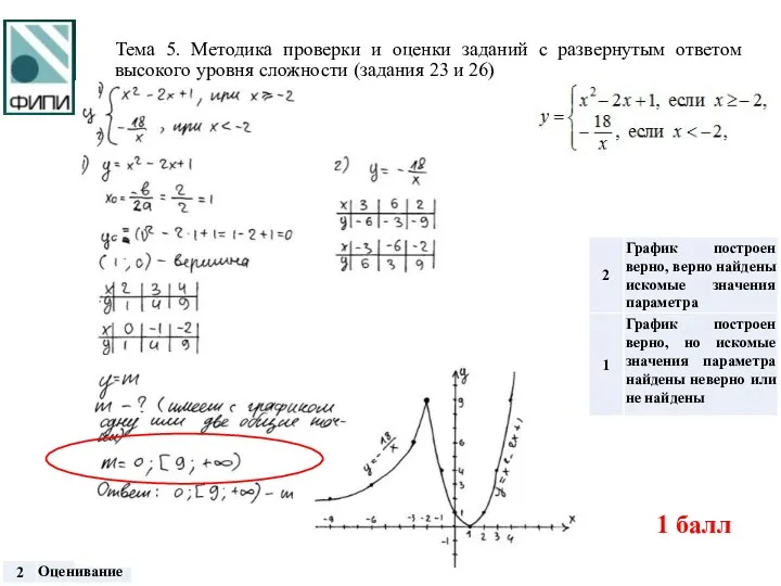 Тема 5. Методика проверки и оценки заданий с развернутым ответом высокого уровня сложности