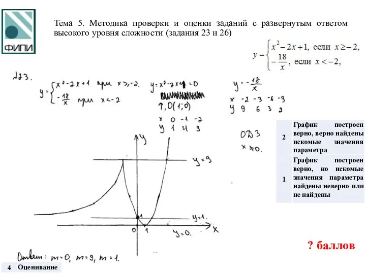 Тема 5. Методика проверки и оценки заданий с развернутым ответом высокого уровня сложности