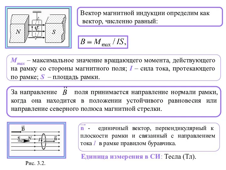 Единица измерения в СИ: Тесла (Тл). Вектор магнитной индукции определим как вектор, численно равный: