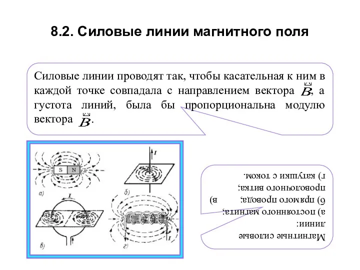 8.2. Силовые линии магнитного поля Магнитные силовые линии: а) постоянного