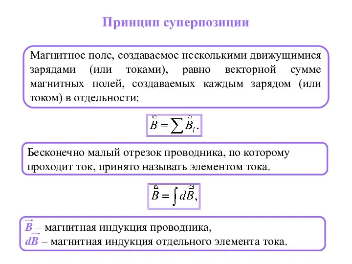 Принцип суперпозиции Бесконечно малый отрезок проводника, по которому проходит ток, принято называть элементом тока.