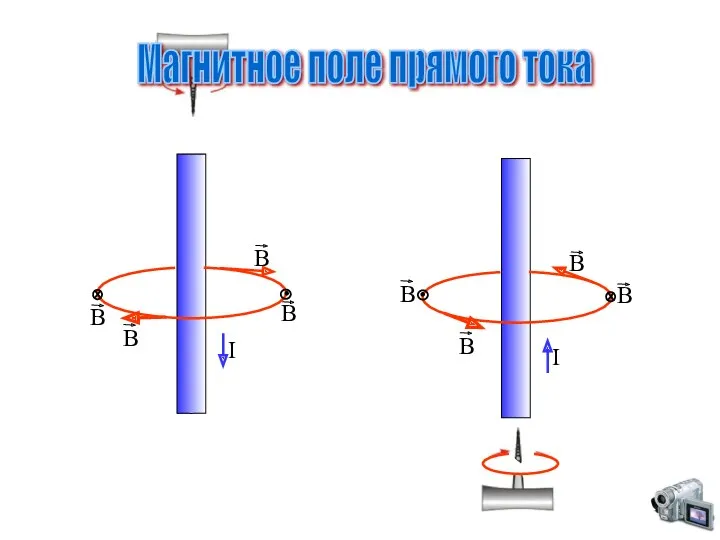 Магнитное поле прямого тока