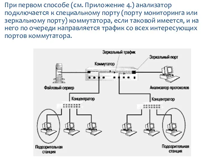 При первом способе (см. Приложение 4.) анализатор подключается к специальному