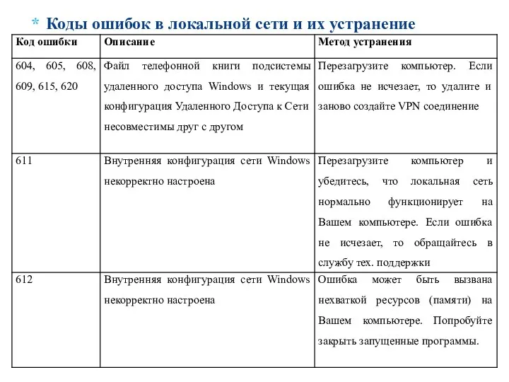 Коды ошибок в локальной сети и их устранение