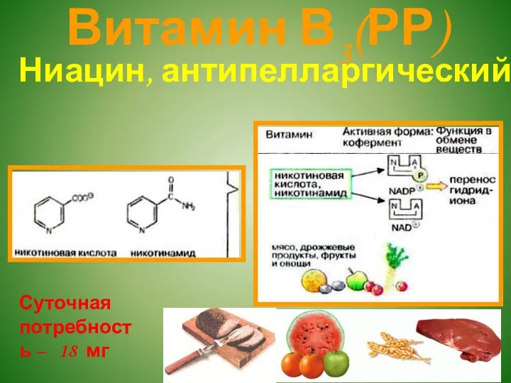 Витамин В3(РР) Ниацин, антипелларгический Суточная потребность – 18 мг