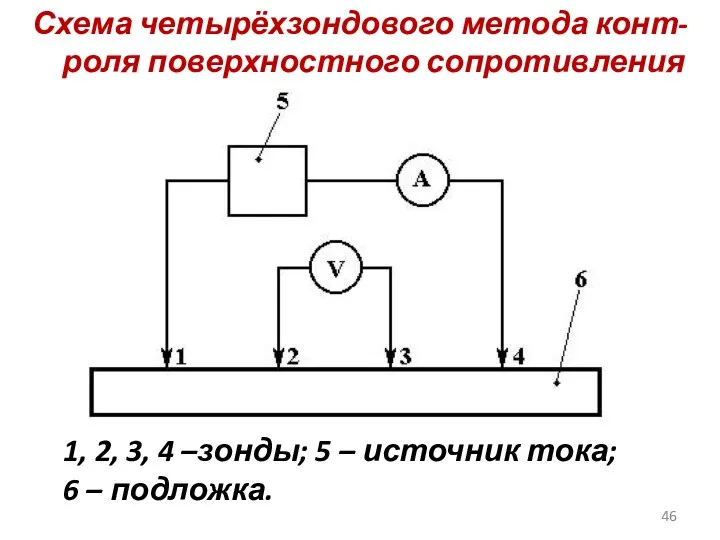 Схема четырёхзондового метода конт-роля поверхностного сопротивления 1, 2, 3, 4