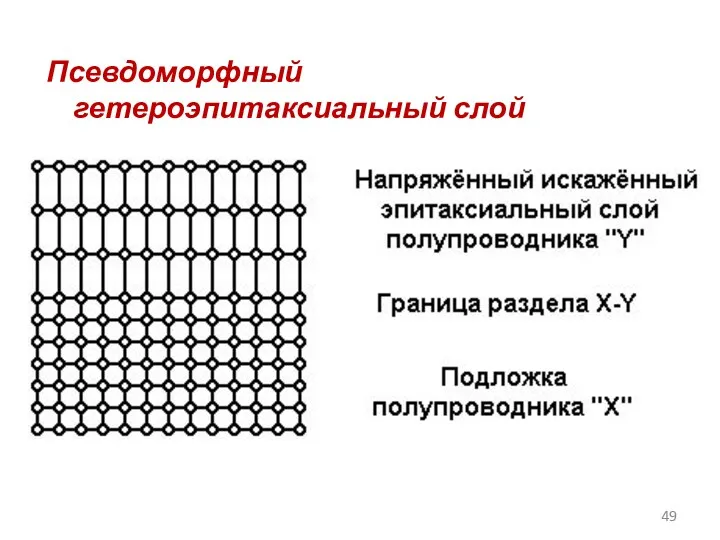 Псевдоморфный гетероэпитаксиальный слой