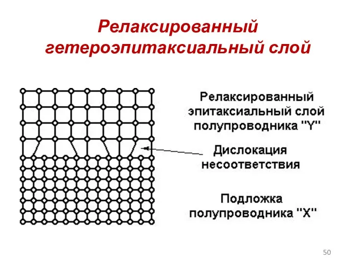 Релаксированный гетероэпитаксиальный слой