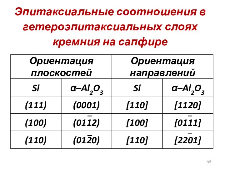 Эпитаксиальные соотношения в гетероэпитаксиальных слоях кремния на сапфире _ _ _ _