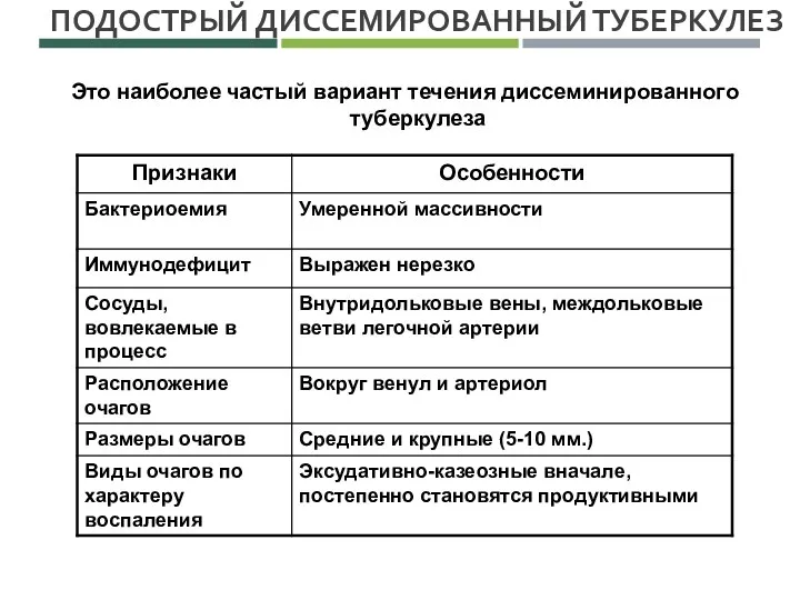 ПОДОСТРЫЙ ДИССЕМИРОВАННЫЙ ТУБЕРКУЛЕЗ Это наиболее частый вариант течения диссеминированного туберкулеза