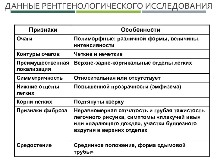 ДАННЫЕ РЕНТГЕНОЛОГИЧЕСКОГО ИССЛЕДОВАНИЯ