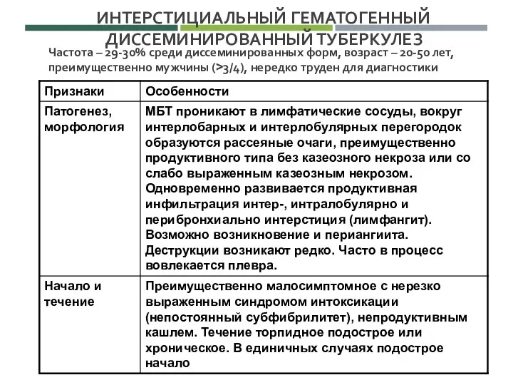 ИНТЕРСТИЦИАЛЬНЫЙ ГЕМАТОГЕННЫЙ ДИССЕМИНИРОВАННЫЙ ТУБЕРКУЛЕЗ Частота – 29-30% среди диссеминированных форм,