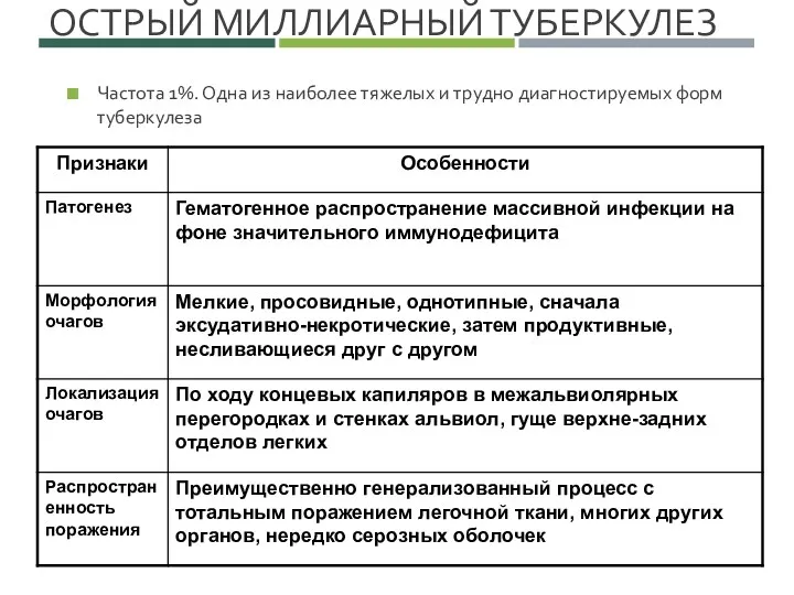 ОСТРЫЙ МИЛЛИАРНЫЙ ТУБЕРКУЛЕЗ Частота 1%. Одна из наиболее тяжелых и трудно диагностируемых форм туберкулеза