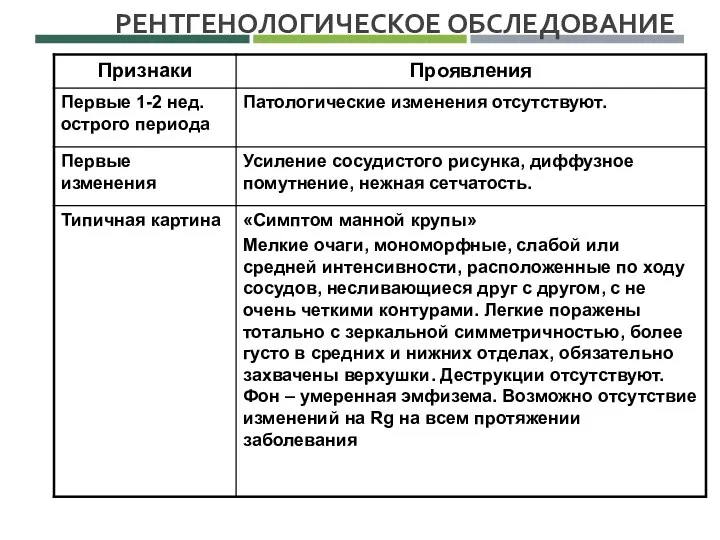 РЕНТГЕНОЛОГИЧЕСКОЕ ОБСЛЕДОВАНИЕ