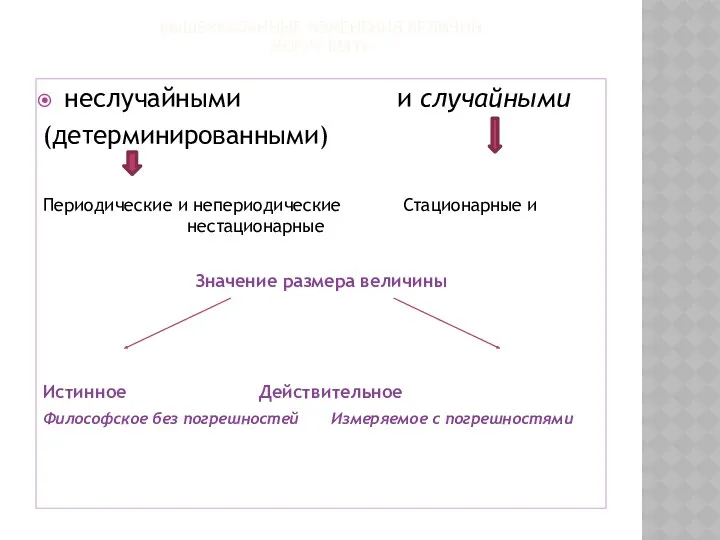 ВЫШЕУКАЗАННЫЕ ИЗМЕНЕНИЯ ВЕЛИЧИН МОГУТ БЫТЬ неслучайными и случайными (детерминированными) Периодические