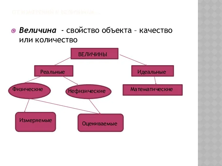 ОТ ИЗМЕРЕНИЙ К ВЕЛИЧИНАМ…. Величина - свойство объекта – качество