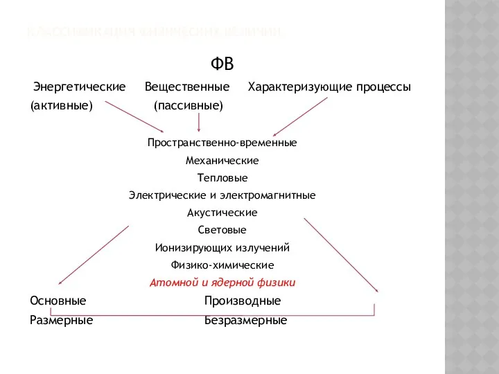 КЛАССИФИКАЦИЯ ФИЗИЧЕСКИХ ВЕЛИЧИН ФВ Энергетические Вещественные Характеризующие процессы (активные) (пассивные)