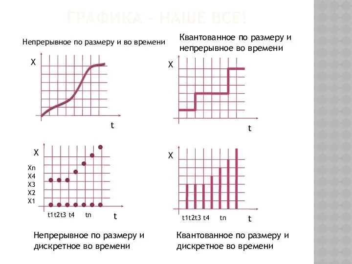 ГРАФИКА – НАШЕ ВСЕ! Xn X4 X3 X2 X1 t1t2t3