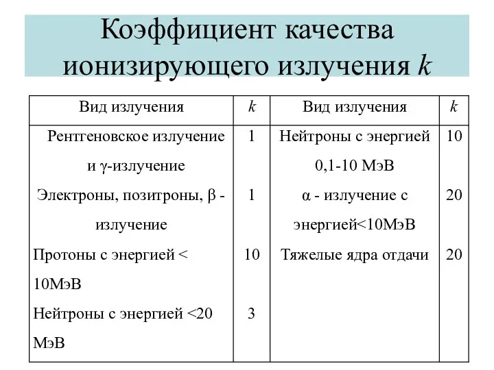 Коэффициент качества ионизирующего излучения k