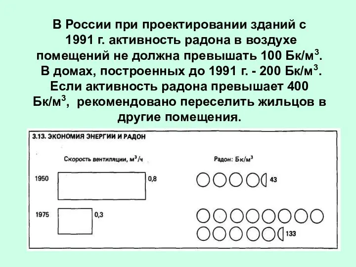 В России при проектировании зданий с 1991 г. активность радона