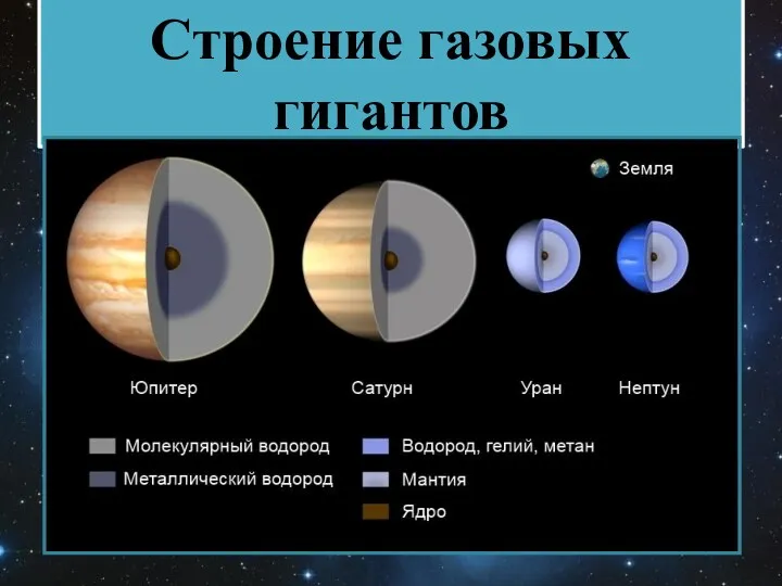 Строение газовых гигантов