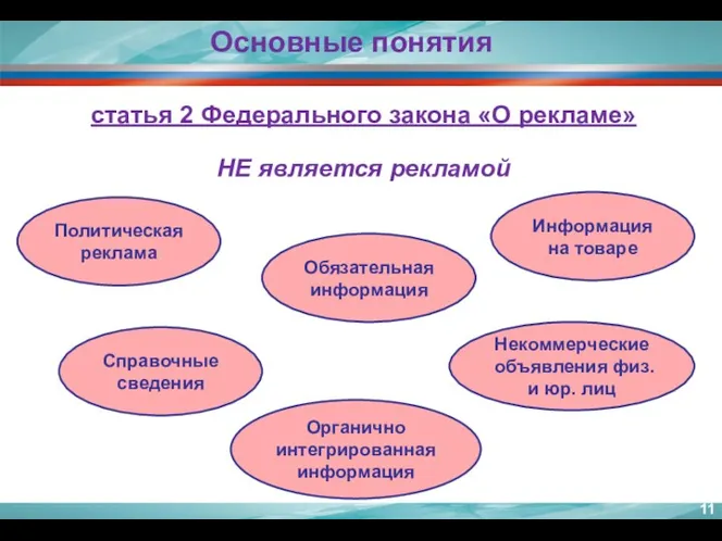 статья 2 Федерального закона «О рекламе» НЕ является рекламой Основные