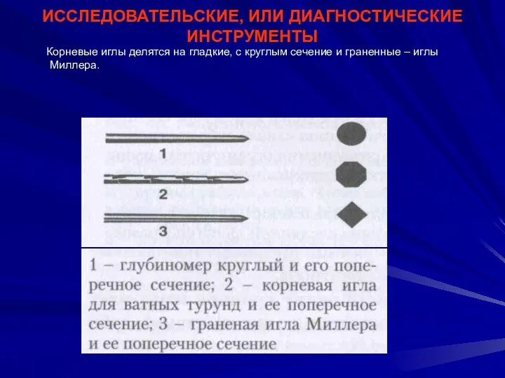 ИССЛЕДОВАТЕЛЬСКИЕ, ИЛИ ДИАГНОСТИЧЕСКИЕ ИНСТРУМЕНТЫ Корневые иглы делятся на гладкие, с круглым сечение и