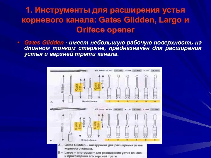 Gates Glidden - имеет небольшую рабочую поверхность на длинном тонком стержне, предназначен для