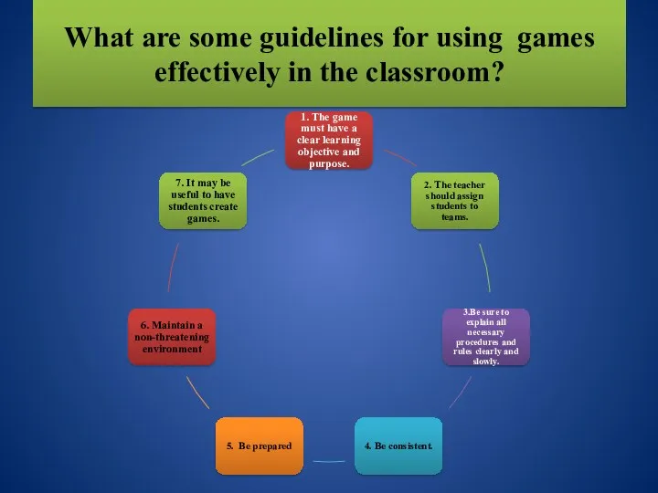 What are some guidelines for using games effectively in the classroom?