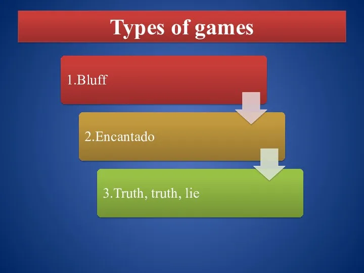 Types of games