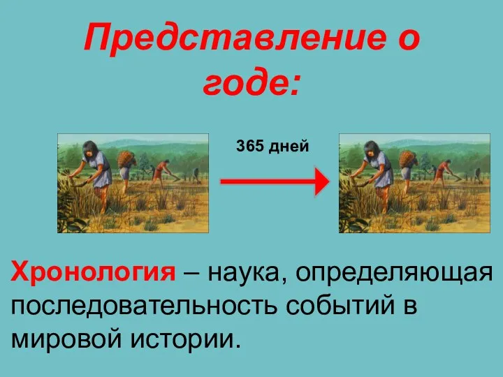 365 дней Представление о годе: Хронология – наука, определяющая последовательность событий в мировой истории.