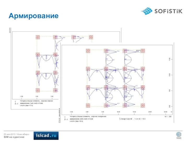 Армирование