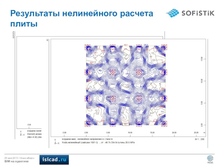 Результаты нелинейного расчета плиты