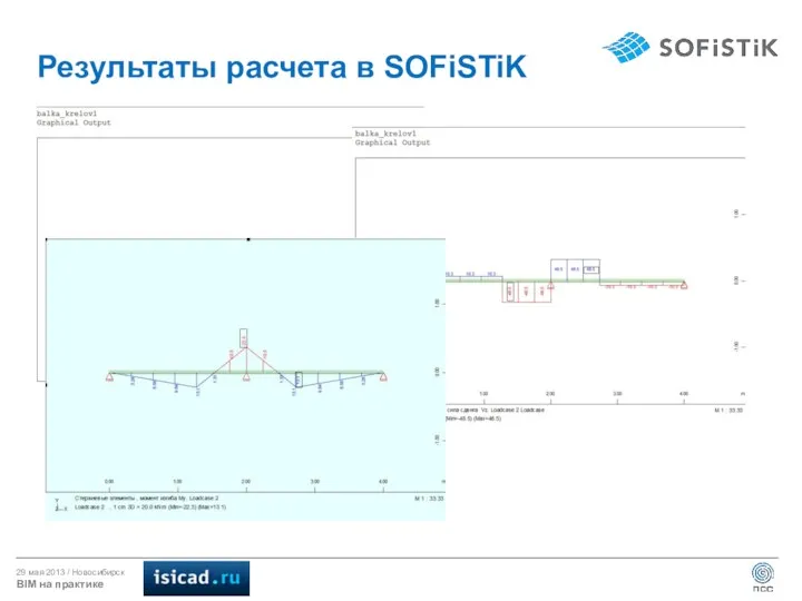 Результаты расчета в SOFiSTiK