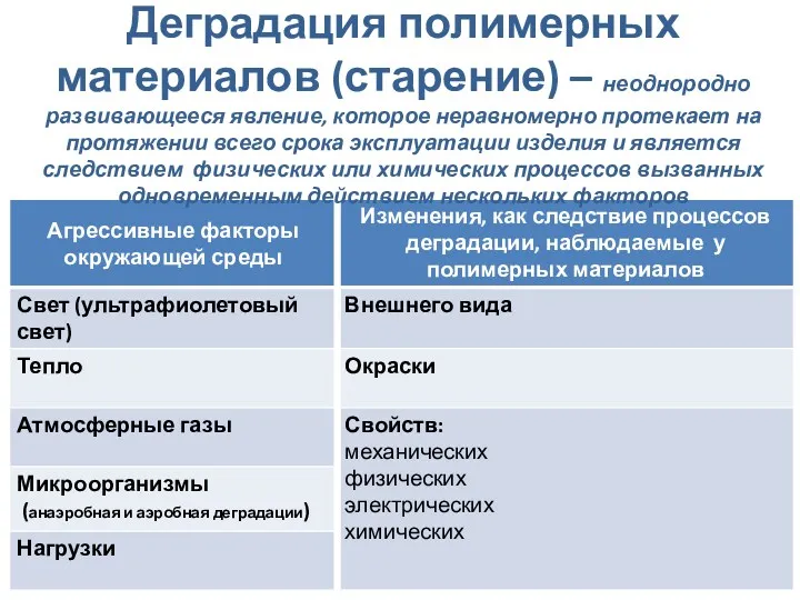 Деградация полимерных материалов (старение) – неоднородно развивающееся явление, которое неравномерно