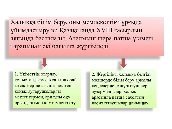 Халыққа білім беру, оны мемлекеттік тұрғыда ұйымдастыру ісі Қазақстанда ХVІІІ