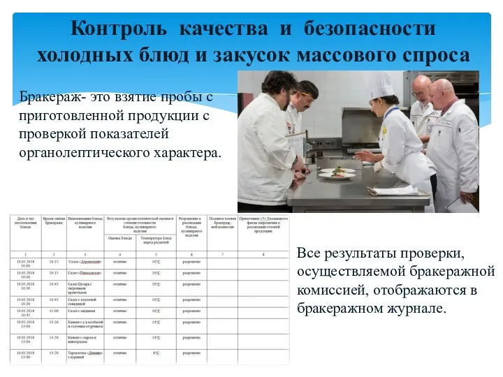 Контроль качества и безопасности холодных блюд и закусок массового спроса