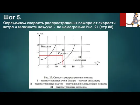 Шаг 5. Определяем скорость распространения пожара от скорости ветра и