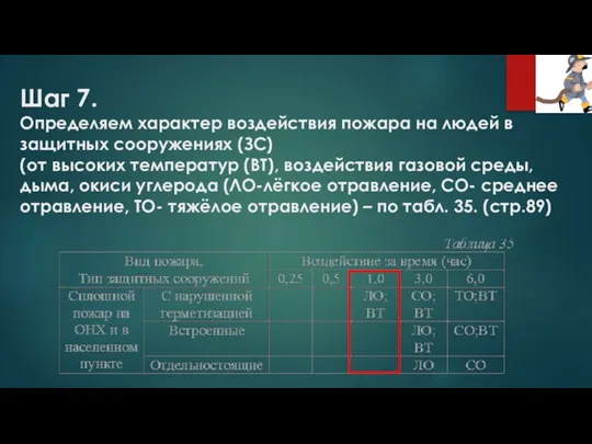 Шаг 7. Определяем характер воздействия пожара на людей в защитных