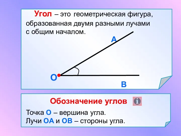 Угол – это геометрическая фигура, образованная двумя разными лучами с