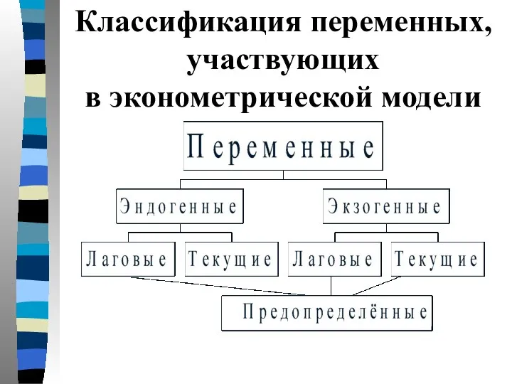 Классификация переменных, участвующих в эконометрической модели