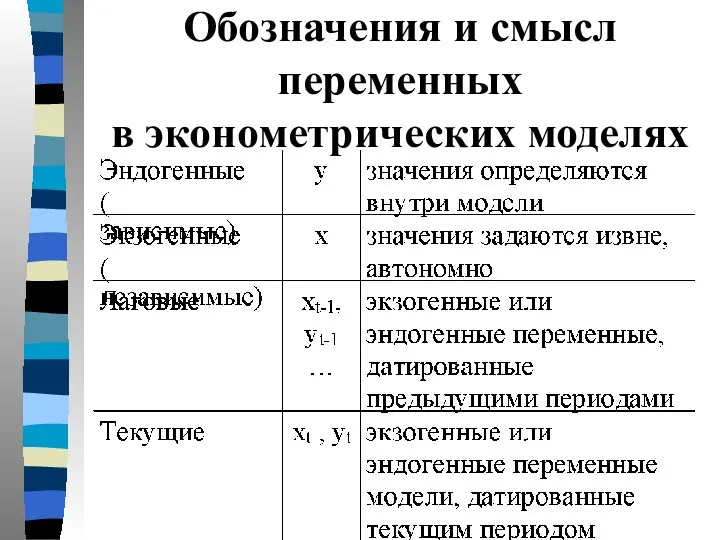 Обозначения и смысл переменных в эконометрических моделях