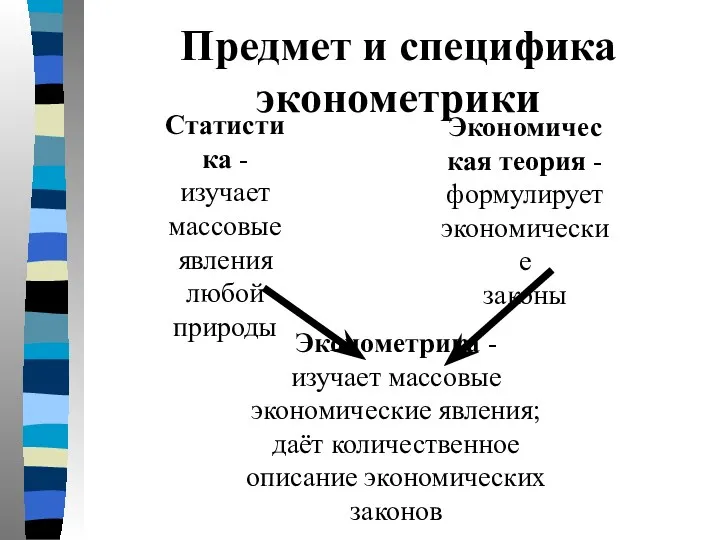 Предмет и специфика эконометрики Статистика - изучает массовые явления любой