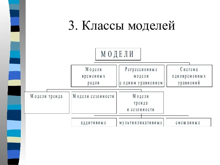 3. Классы моделей