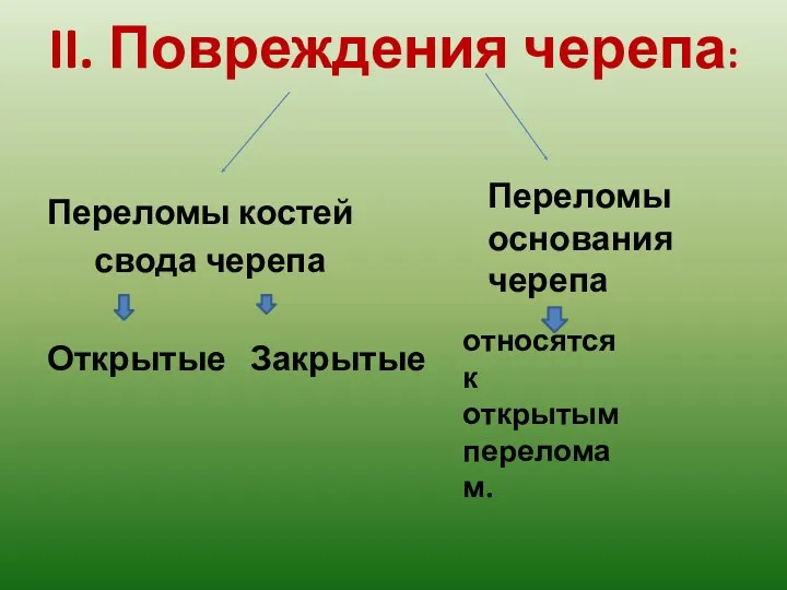 II. Повреждения черепа: Переломы костей свода черепа Открытые Закрытые Переломы основания черепа относятся к открытым переломам.