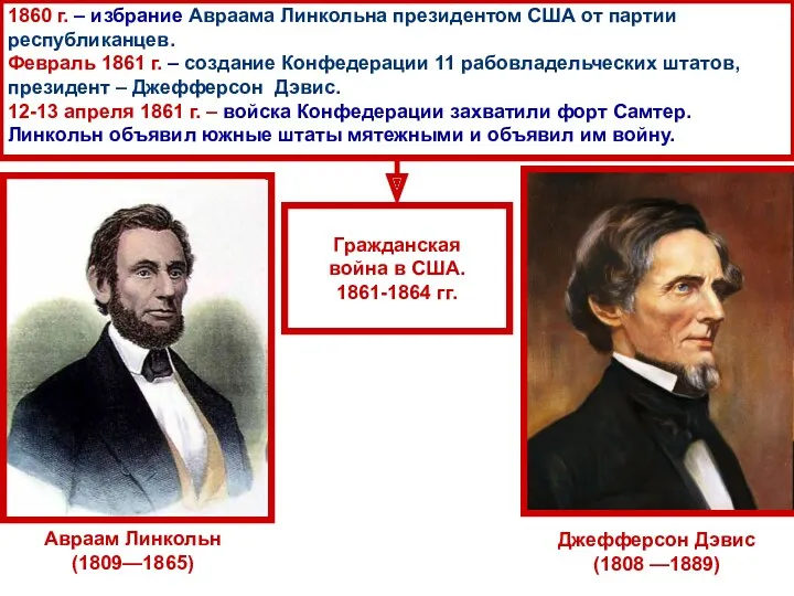 Авраам Линкольн (1809—1865) Джефферсон Дэвис (1808 —1889) 1860 г. –