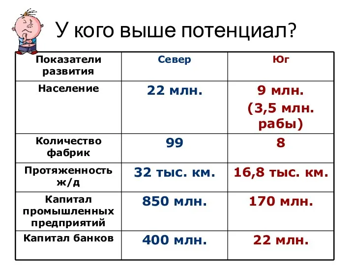 У кого выше потенциал?