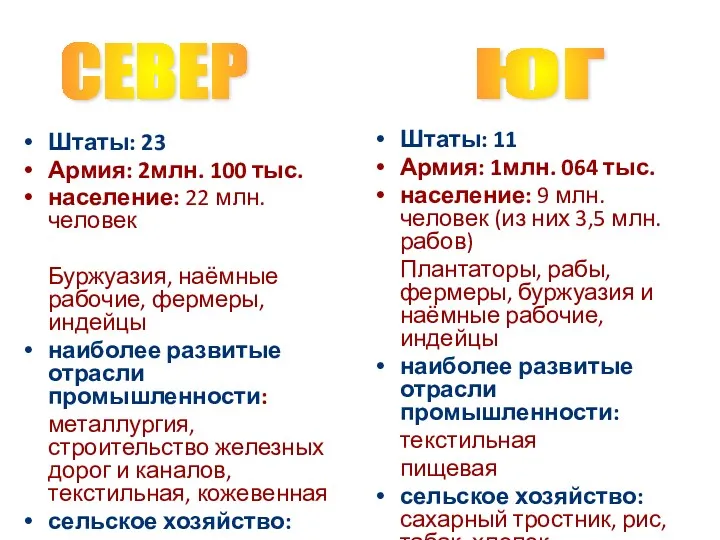 Штаты: 23 Армия: 2млн. 100 тыс. население: 22 млн. человек