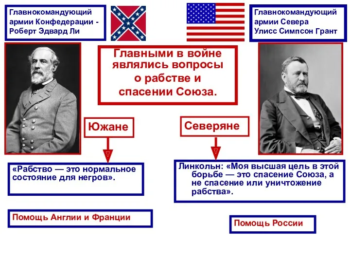 Линкольн: «Моя высшая цель в этой борьбе — это спасение